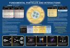 fundamental_particles_and_interactions_chart_2006_4.jpg: 480k (2011-04-06 18:16)