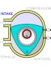 Rotary Engine - an internal combustion engine, the heat rather than the piston movement into rotary movement (WANKEL MOTOR)