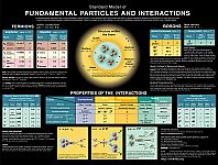 fundamental_particles_and_interactions_chart_2006_4.jpg: 921k (2014-08-22 14:08)
