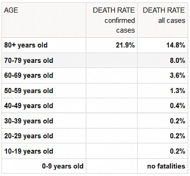 covid_death_probability_by_age.gif: 13k (2021-11-06 09:39)