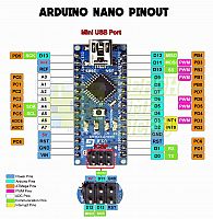 ARDUINO_NANO_PinOut2.gif: 494k (2021-05-15 15:26)
