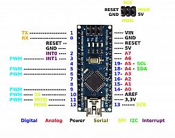 arduino-nano-pin-layout-02.jpg: 326k (2021-05-13 10:21)