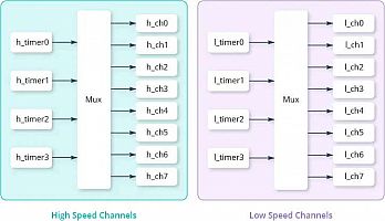 ESP32_timmers_and_pwm_01.jpg: 26k (2024-01-05 19:19)