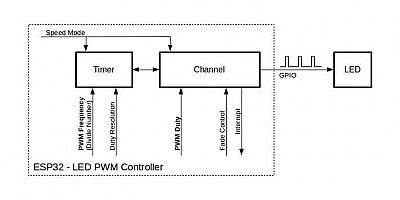 ESP32_timmers_and_pwm_02.jpg: 18k (2024-01-09 11:45)