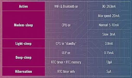 esp32_sleep_modes_consumption.jpg: 17k (2022-01-08 21:45)