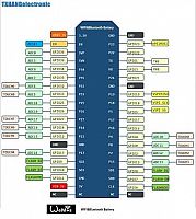 WEMOS_Battery_ESP32_pinout.gif: 39k (2021-06-07 11:51)