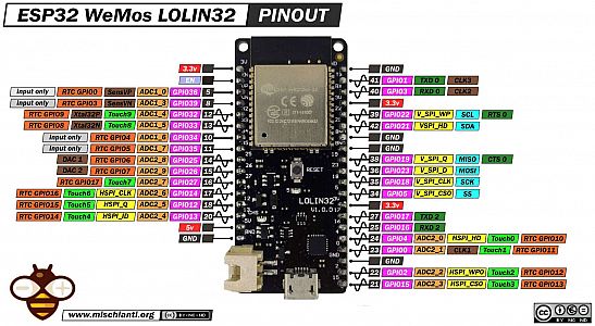 ESP32_LOLIN32_PinOut_01.jpg: 197k (2023-04-24 20:58)