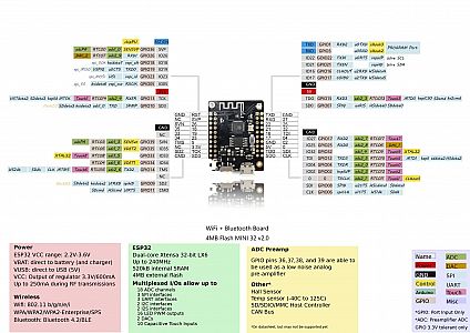 ESP32_TTGO-T7_pins_01.jpg: 293k (2022-02-20 14:53)