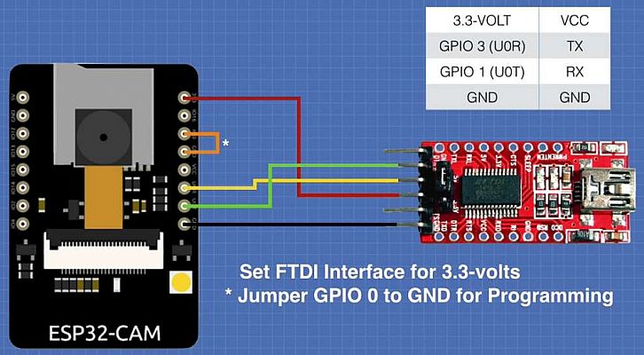 ESP32_CAM_programming.jpg: 56k (2022-04-22 21:03)