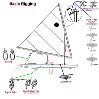 basic-rigging.jpg: 223k (2018-05-31 22:34)